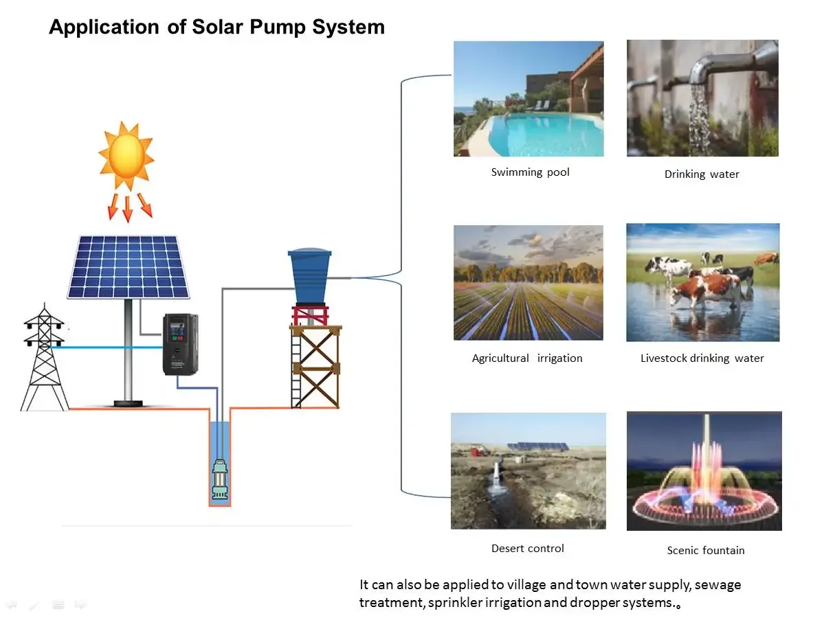 MPPT solar water pump drive controller 15kw solar pumping inverter support GPRS remote control