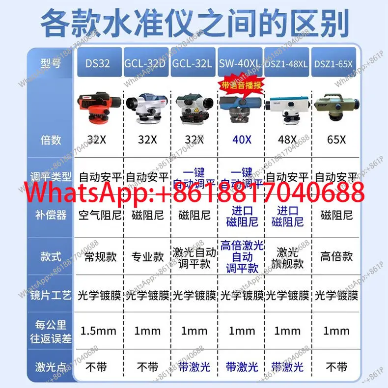 Lai Rui measuring level, automatic leveling and elevation electronics, high-precision engineering measurement