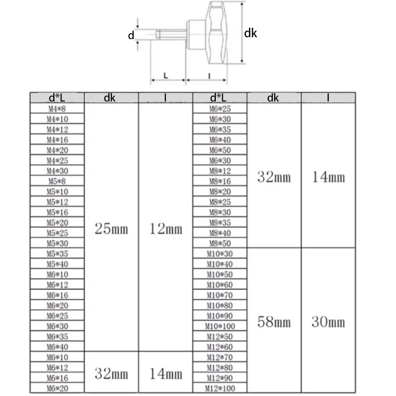 Beicai Hex Star Knob Male Thread Clamp Knob Screws M4/m5/m6/m8/m10 Hand Tighten Release Screws Diameter 25mm 32mm 38mm 58mm