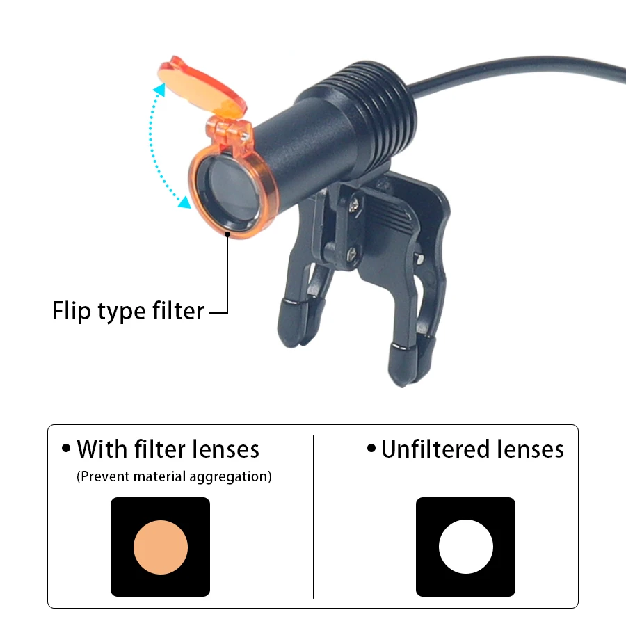 5W Far Kemer Klipsi Tipi Far Diş Loupes Laboratuvarı Tıbbi Büyüteç Büyütme Dürbün için Optik Filtre ile