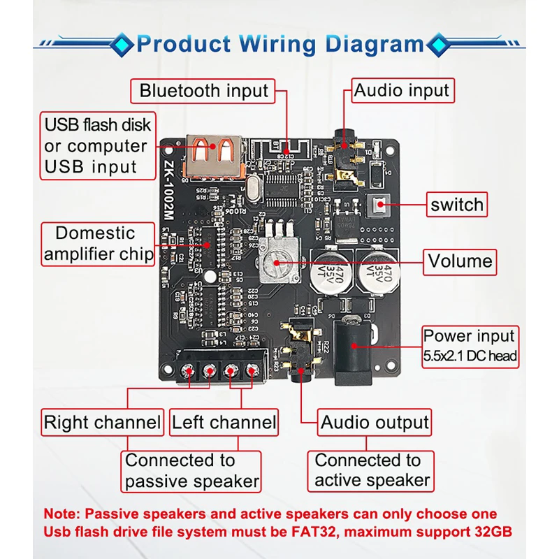 Zk 1002M Bluetooth 5.0 Aux Usb Audio Ingangsuitgang Versterker Audio Versterker Module 100wx2