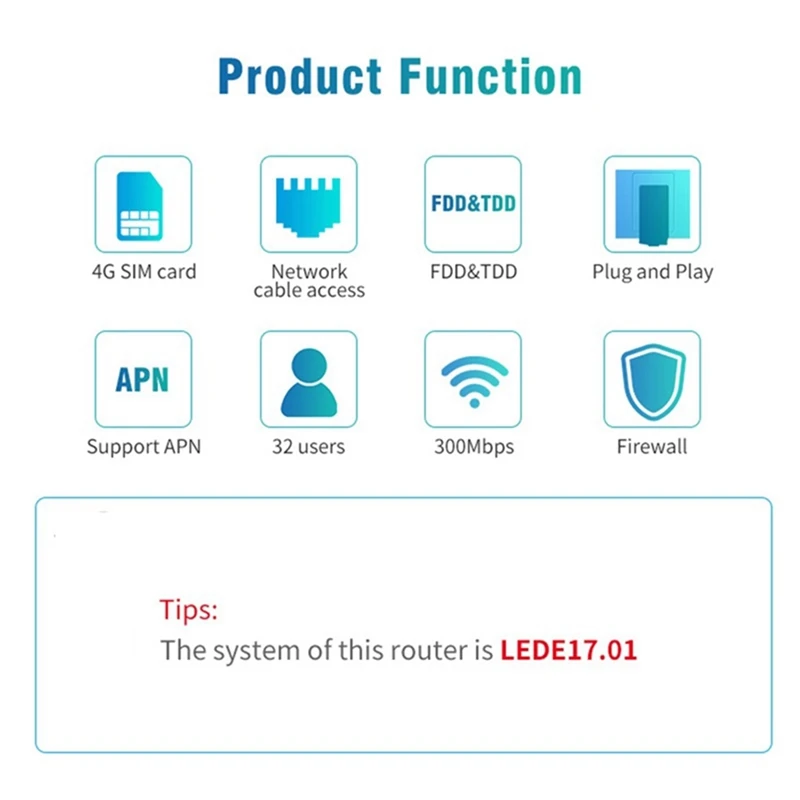 4G Router Wifi Router 300Mbps 4G LTE Wireless Router Built-In SIM Card Slot Support Max 32 Users Support APN