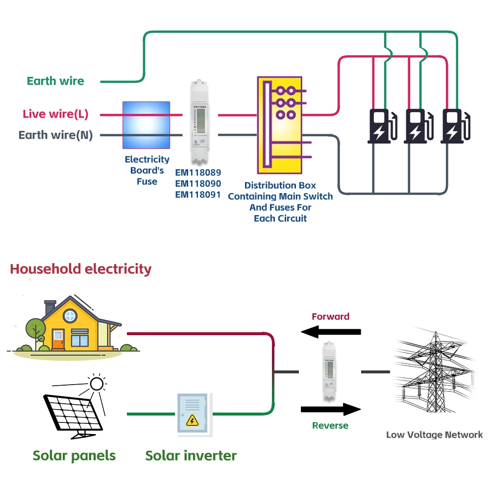 EM118089 90 91 Eichrecht-regulations MID directive 1 Phase DIN Rail Bidirecional Energy Power Meter Solar PV Or Ev Charging