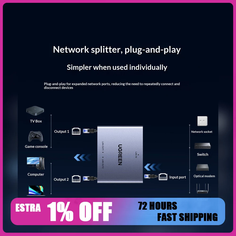 UGREEN 35598 NW301 Gigabit Ethernet Splitter 1 In 2 Out RJ45 Network Switch Adapter for Two Devices