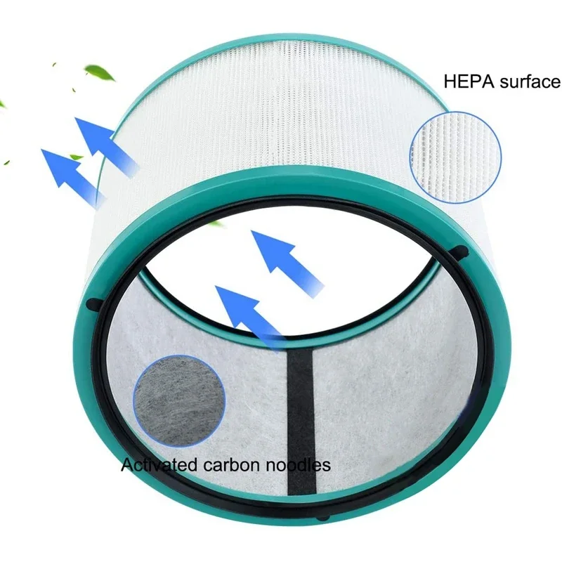 Filter Replacements for Dyson Desk Purifiers - HEPA Filter for DP01 DP03 HP00 HP01 HP02 HP03