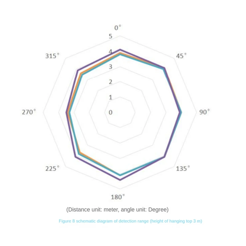 APPLIA-2Pcs HLK-LD2410C 24G Human Presence Sensor BT Function App Radar Sensing Module FMCW Millimeter Wave Motion Detection