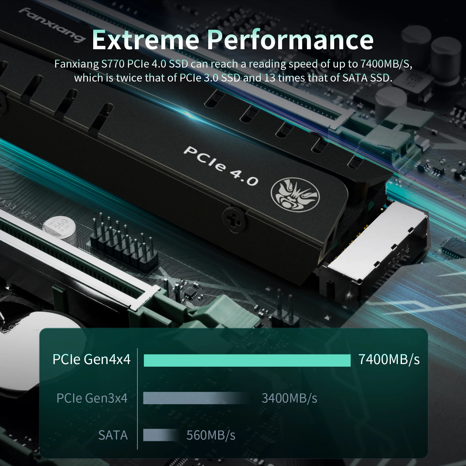 Fanxiang S770 M.2 SSD 500 GB 1 TB 2 TB 4 TB Bis zu 7400 MB/s M.2 NVMe PCIe4.0 1G DRAM Cache Internes Solid-State-Laufwerk für PS5 Desktop