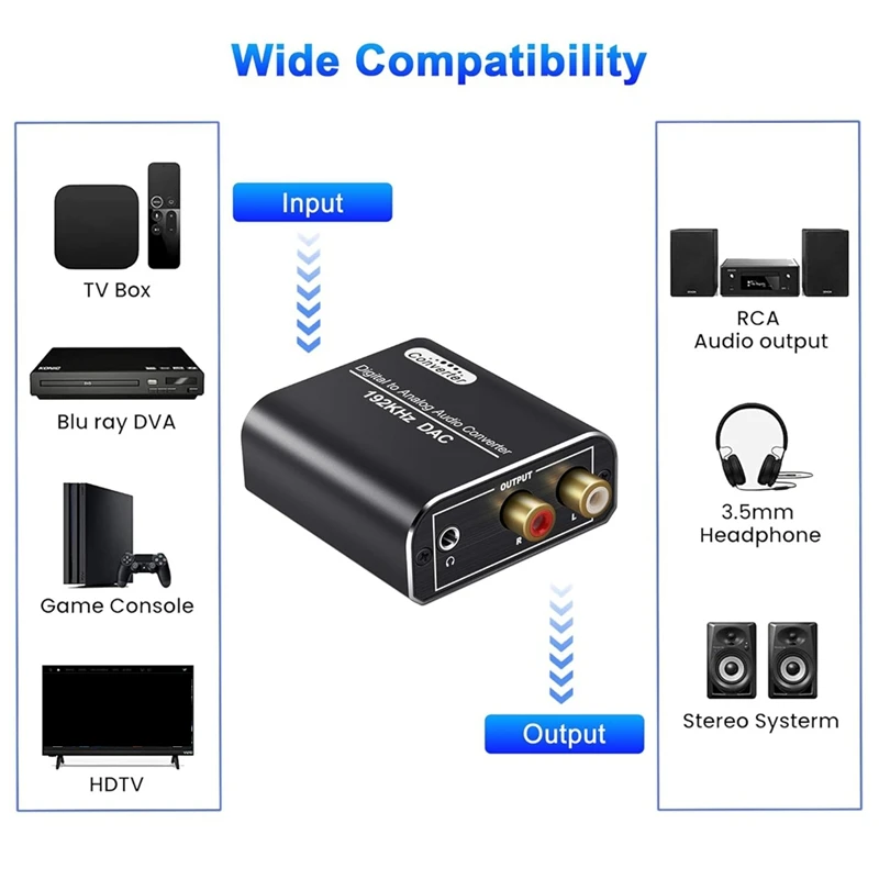 Цифро-аналоговый аудиоконвертер, цифровой коаксиальный и оптический преобразователь 192 кГц с оптическим кабелем для систем домашнего кинотеатра HDTV