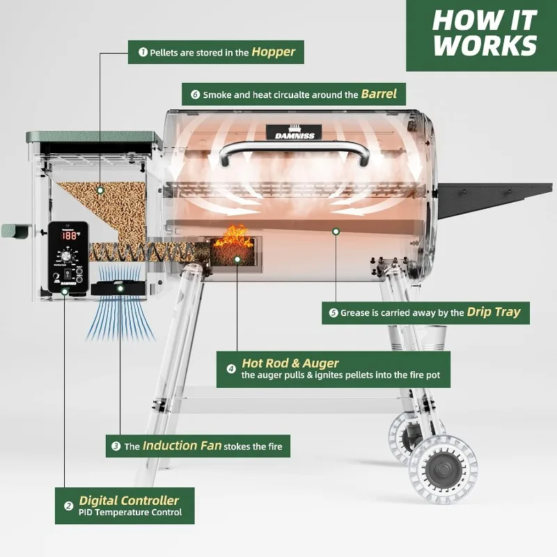 Pellet Smoker Grill Combo, 8-in-1 Electric Outdoor Grill and Smoker, 456 Square Inches with PID Temperature Control (180-450°F)