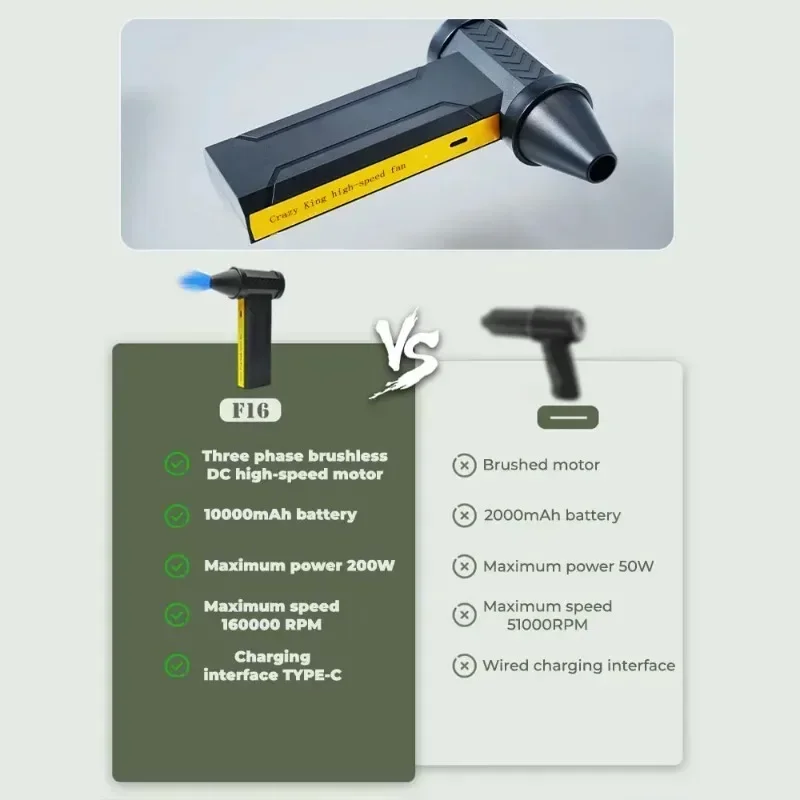 160000 RPM Electric Air Blower Turbo Jet Fan Brushless Motor High-Speed Turbo Violent Fan USB Rechargeable Powerful Dust Blower