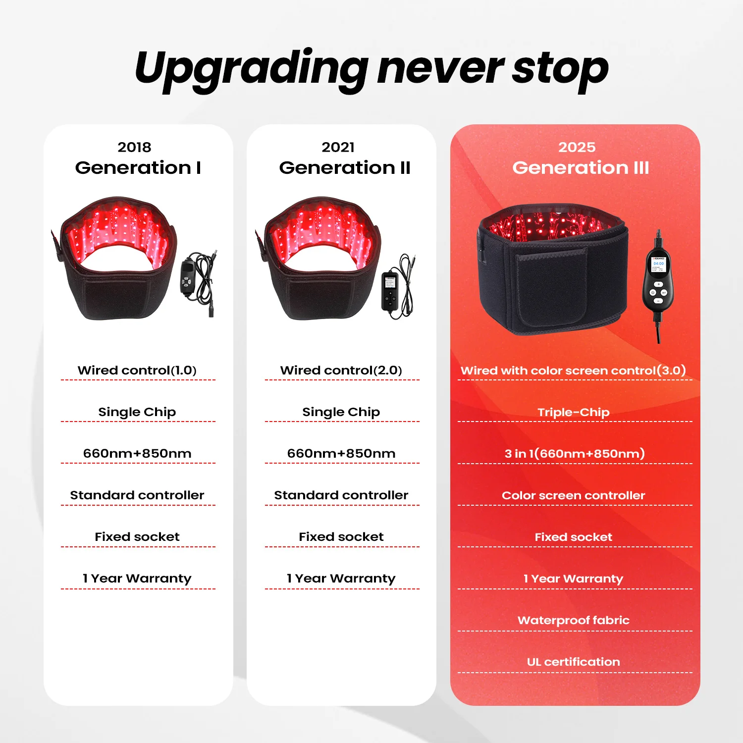 Waterproof Led Red Infrared Light Physical Therapy Waist Massage Wearable Belts Wrap Infrared Led Red Light Therapy Belt