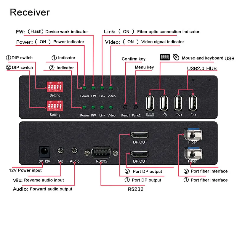Estensore in fibra DP 4K 2-CH con microfono audio USB 2.0 Trasmettitore RS232 Ricevitore DP KVM Ricetrasmettitore in fibra ottica
