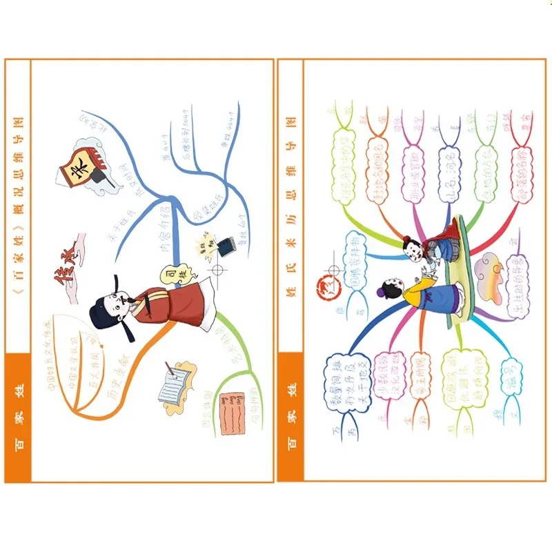 Mind Map Series, Phonetic Version, Rhythm Enlightenment, Classic Book for Children's Traditional Chinese Culture Enlightenment