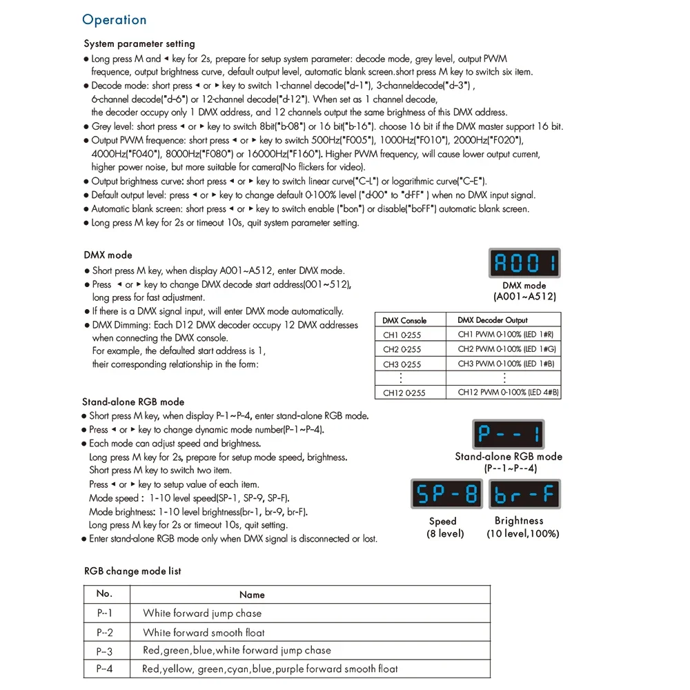 Décodeur DMX à tension constante avec affichage, rail D12 Din, 12 canaux, 12 CH, CV, PWM, réglage de l'adresse DMX, 12V, 24V, DC