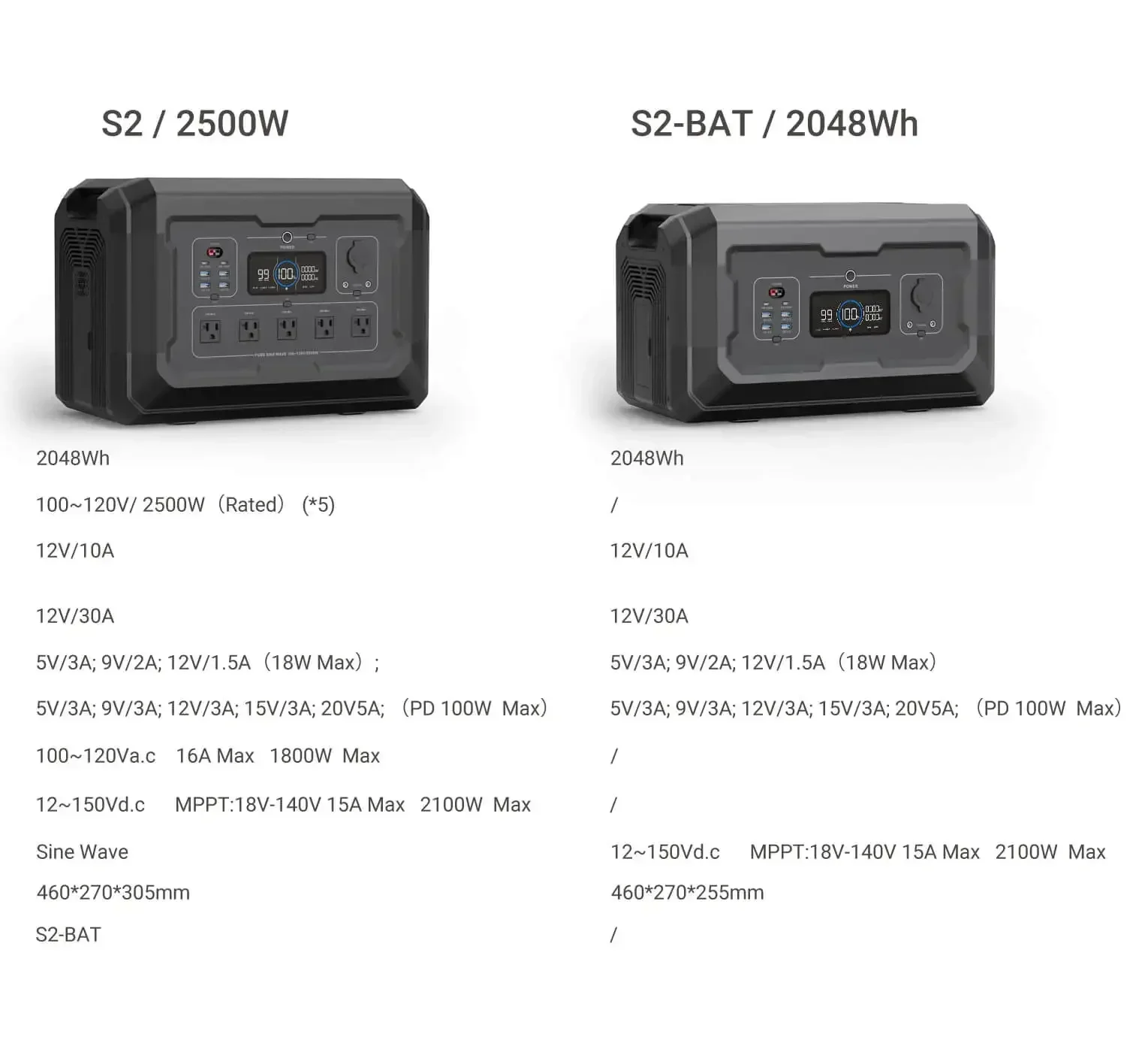 가정용 휴대용 태양광 발전기, Lifepo4 배터리, 3000W Tragbare 발전소 충전, 2000W, 2500W