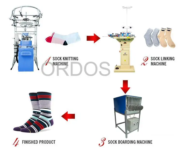 High Speed Automatic Computerized Sock Knitting Machine for Sale