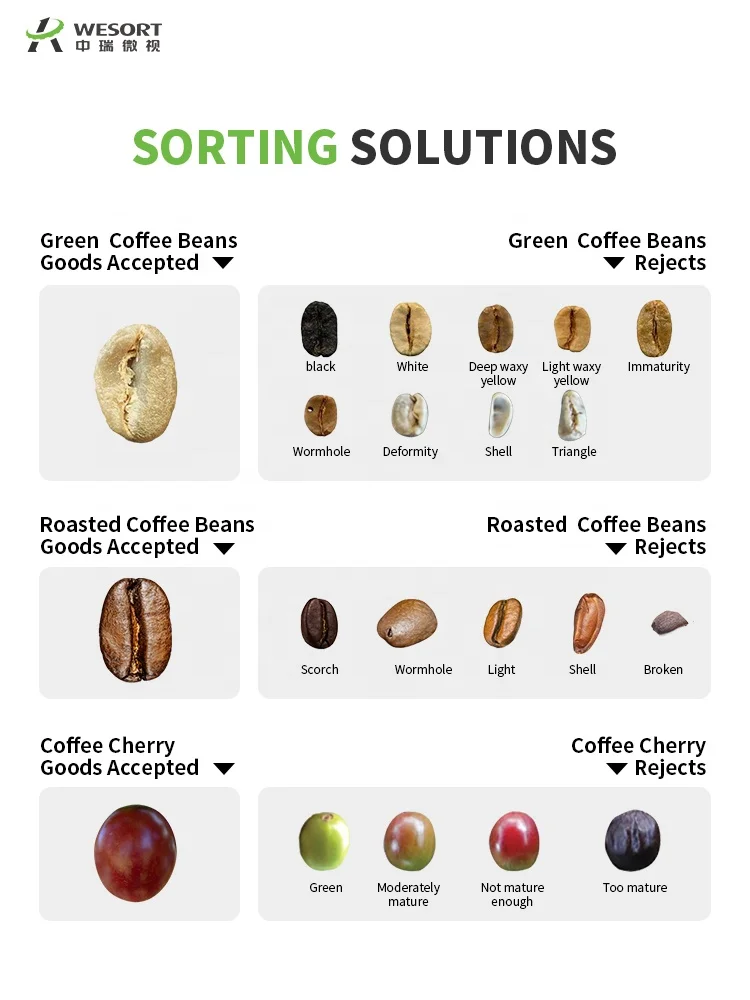 6SXZ-68L Сортировщик цветов AI для оптимальной организации Сортировщик форм AI для сортировки рисовых зерен Кофейные зерна Арахис по цвету