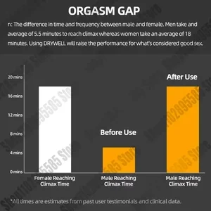 أفضل 10 جل لتكبير القضيب مبيعا - No4