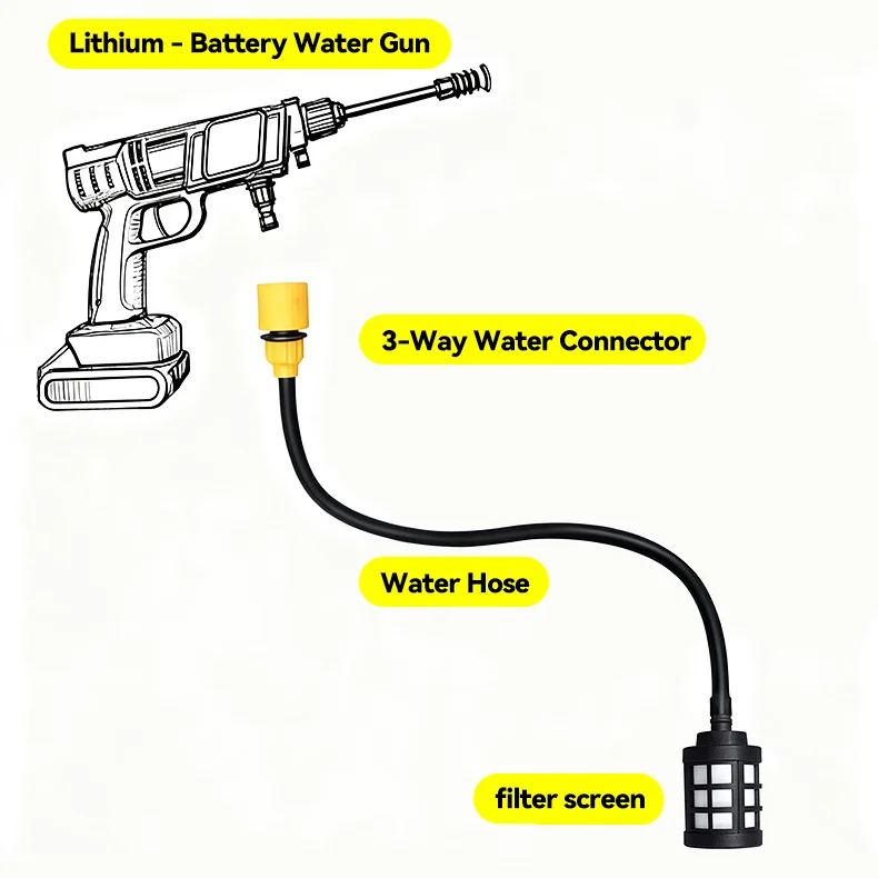 5m/10m/15m/20m Cordless Lithium High-Pressure Car Wash Gun Water Inlet Hose, Household Washer Pipe, 3/8" Flexible Suction Hose - view 4