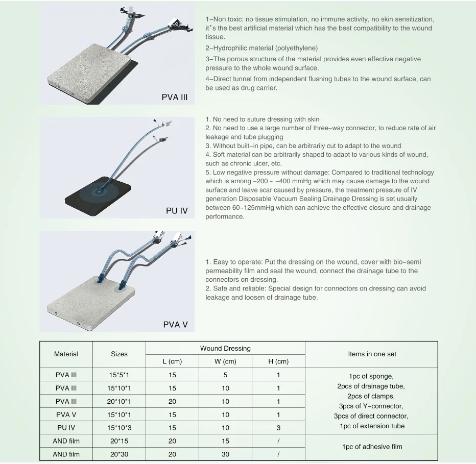 AND NPWT System disposable Npwt Device vaccum sealing drainage dressing