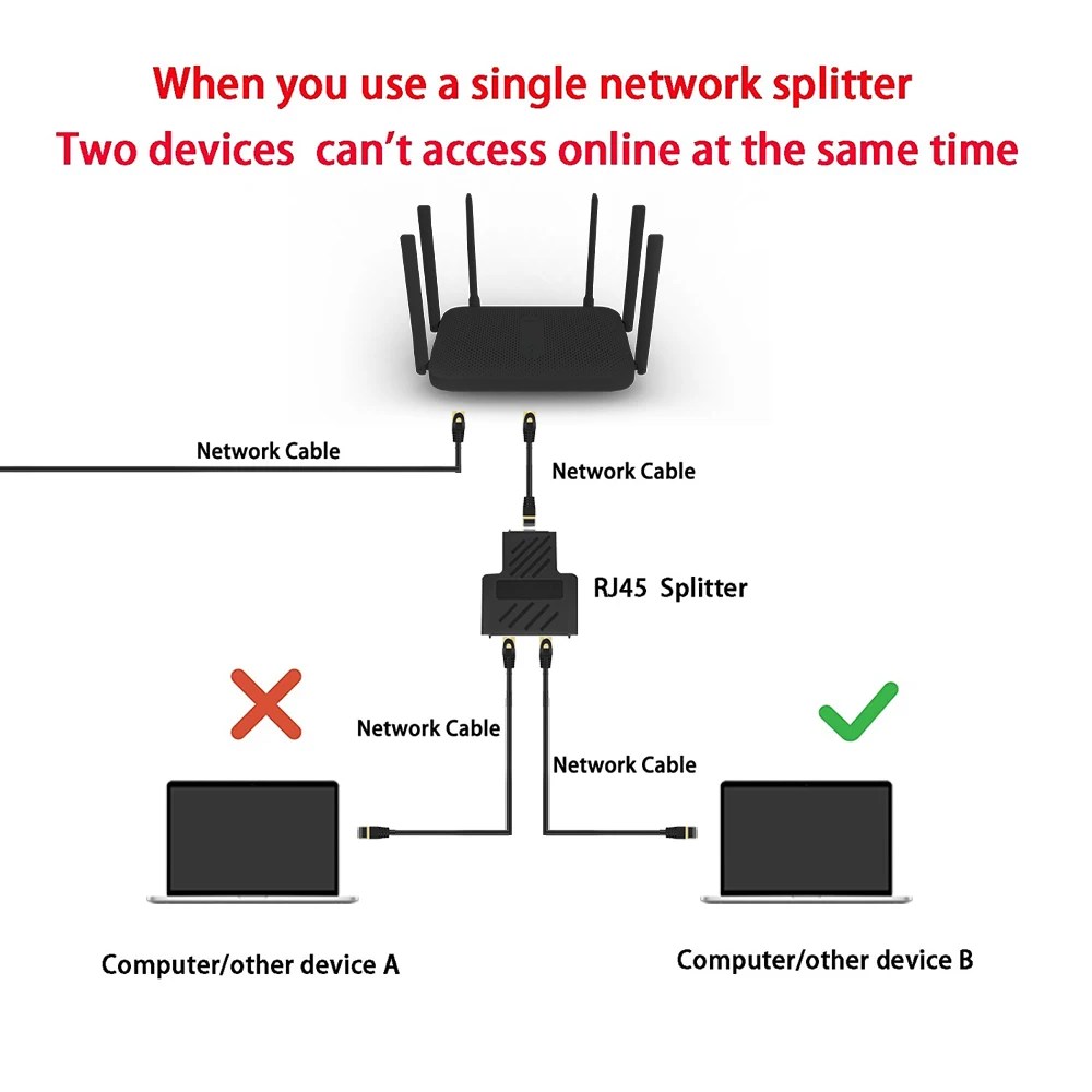 ZOGUO RJ45 Ethernet Splitter 1 to 2 Ethernet Connector 8P8C Extender LAN Coupler Network Splitter for Laptop Docking Station