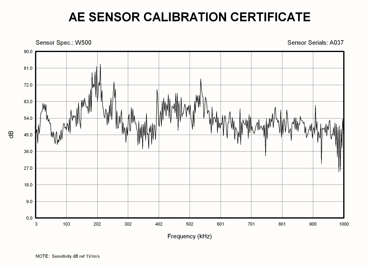 Hot-selling/Acoustic Emission Transducer_ Broadband Frequency Response with 100-1000kHz_ W500