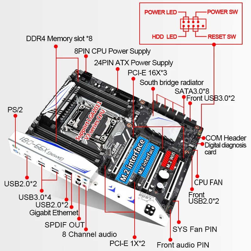 X99-D8I Gaming Motherboard Kit With E5 2680V4 DDR4 2400 4*8G=32GB RAM Quad Channel XSJnewwold GEN3X4 256GB SSD kit xeon x99