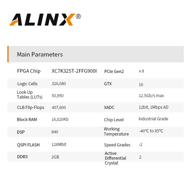 ALINX AV7K300: XILINX Kintex-7 K7 7325 XC7K325 SDI Video Image Processing SFP PCIE Accelerator Card FPGA Development Board