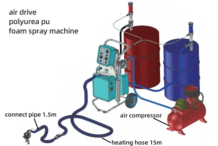 Best Selling Q30 Two Components PU Foam Spray Machine