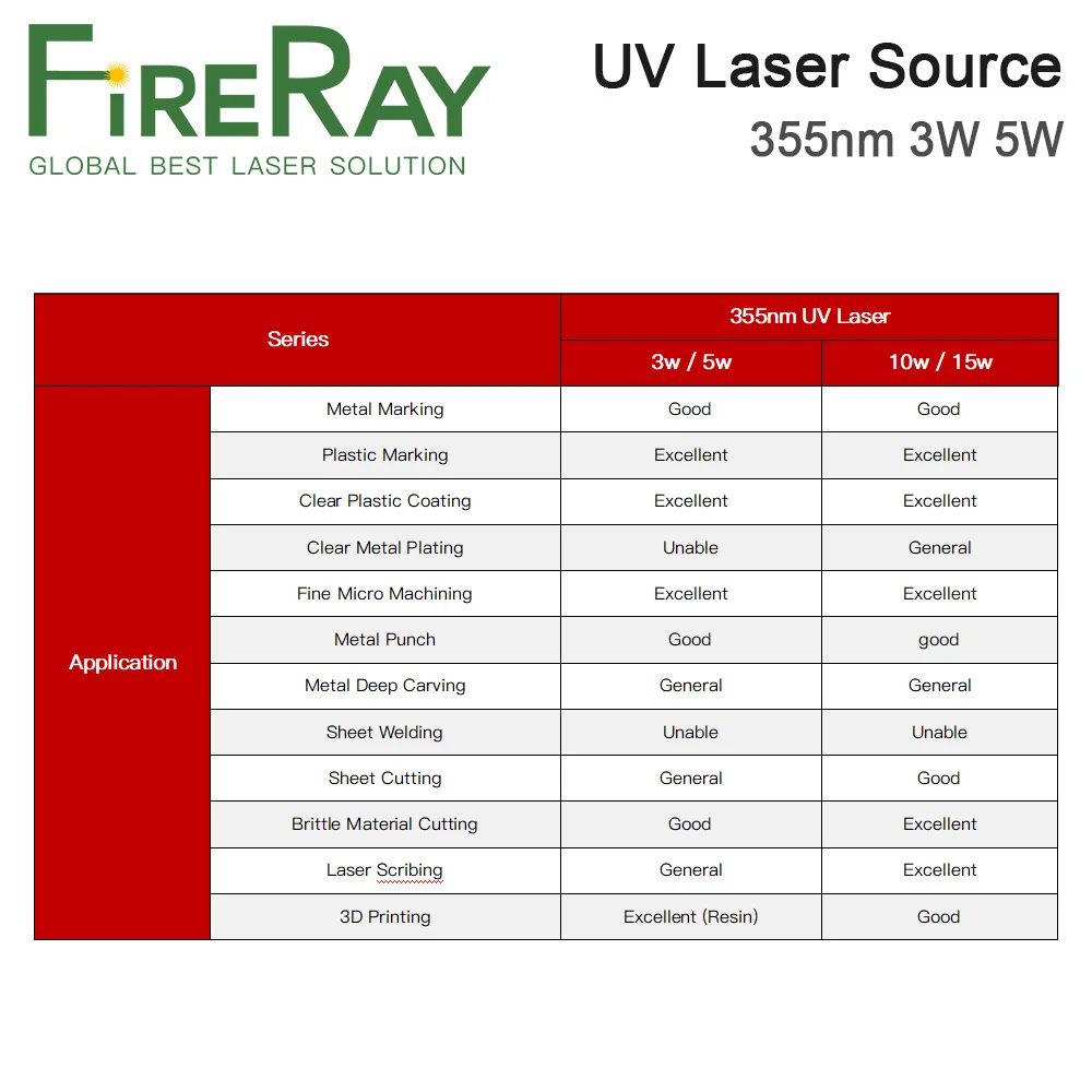FireRay JPT SEAL 355nm 3W 5W UV Laser Source Water Cooled and Air Cooled Laser Module for UV Laser Marking Machine