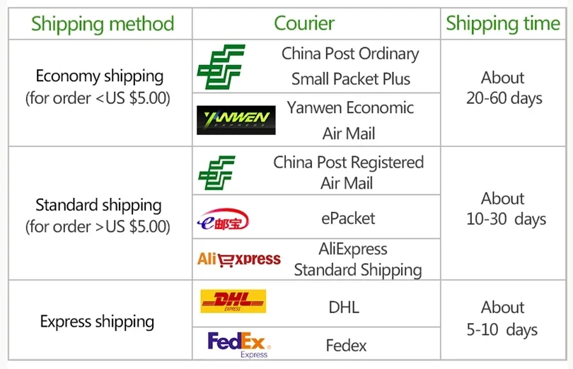 4 Pins RGB LED Tape Connector 1 to 1 2 3 4 5 Plug Power Splitter Cable 4pin Needle Female Connector Wire for RGB Led Strip Light