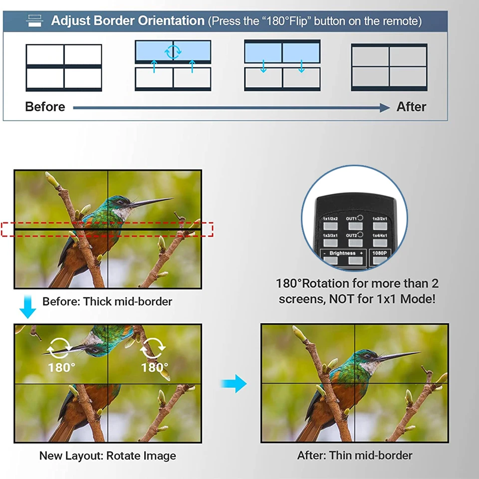 2x2 Video Wall Controller Processor 1x2 1x3 1x4 2x1 3x1 4x1 4K DVI HDMI video wall controller TV Video Stitching Wall Processor