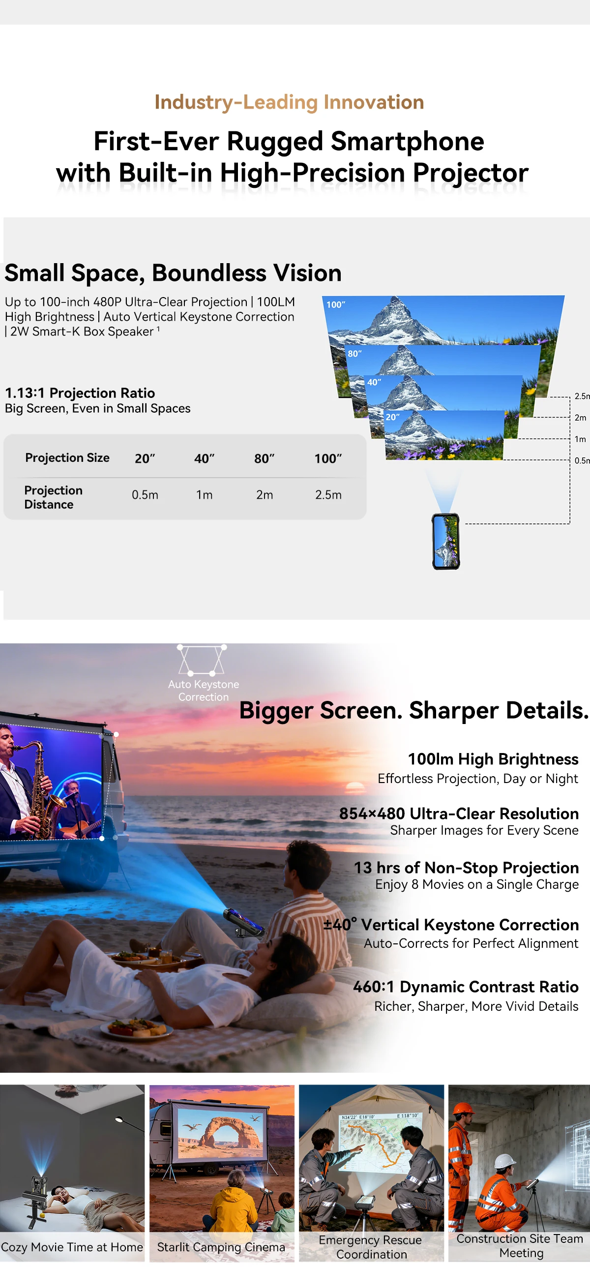 Blackview XPLORE 2 Projector 5G AI Rugged Smartphone, 6.73" 3.2K AMOLED Display, 50MP Camera, 20000mAh, Outdoor Mobile Phone NFC