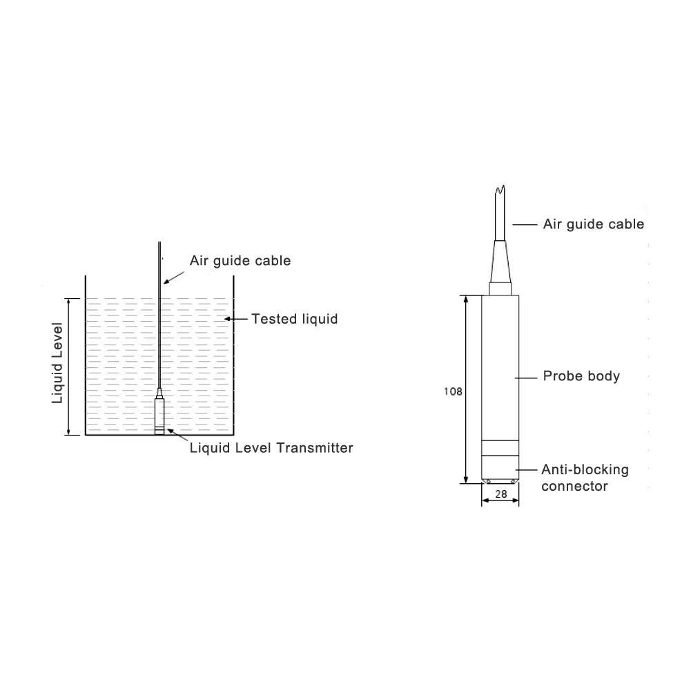 TL-136 Liquid Level Transmitter Water Level Sensor Detector 24VDC 4-20mA Signal Output Liquid Level Sensor