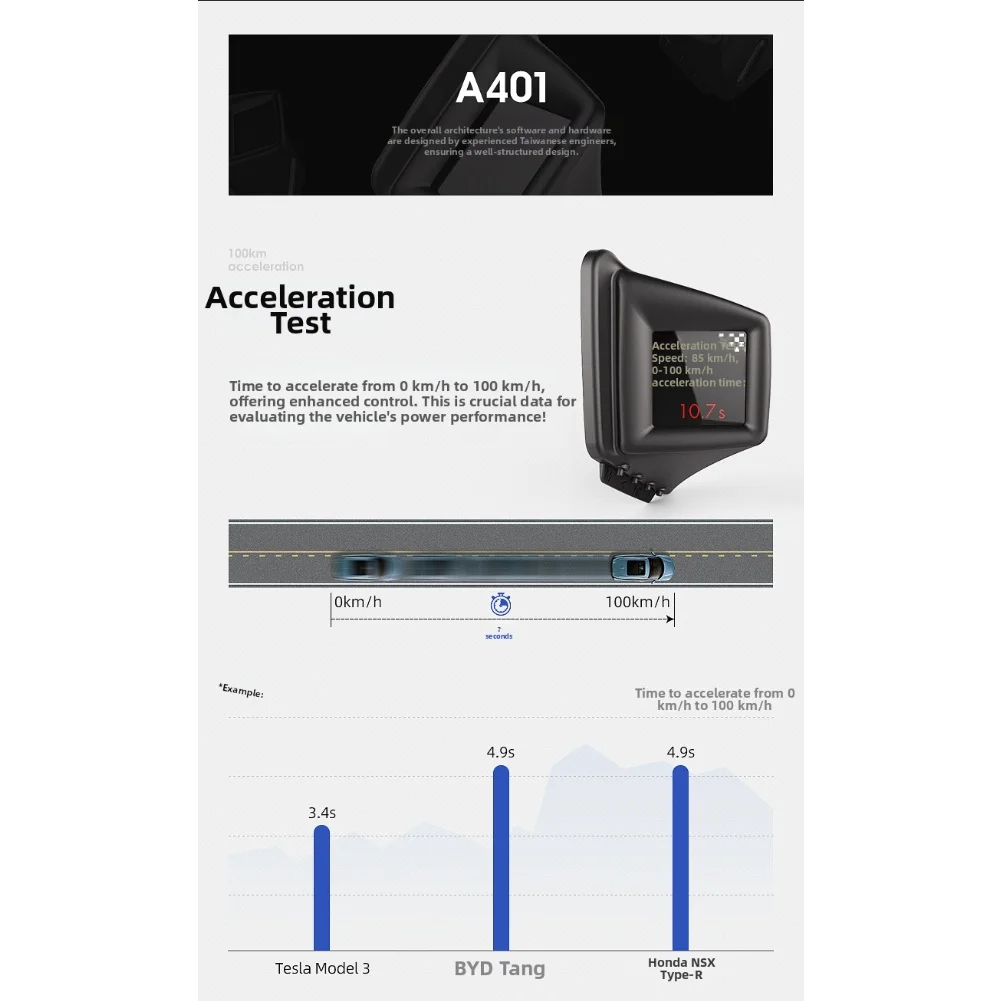 For A-pillar Trim On-board Computer OBD2 GPS HUD For Driving For Daily Commute Material Plastic Metal USB Powered