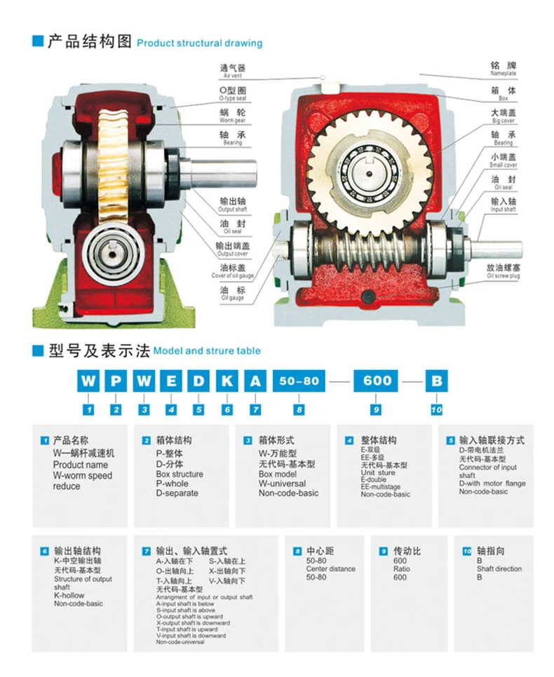 Wpa/Wps/Wpo/Wpx Wor…