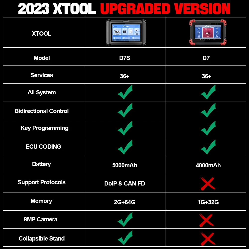 XTOOL D7S Semua Alat Diagnostik Sistem Pengodean ECU Pemindai Dua Arah Alat Pemrograman Gantungan Kunci DoIP & CAN FD 2024 Versi Terbaru XTOOL D7