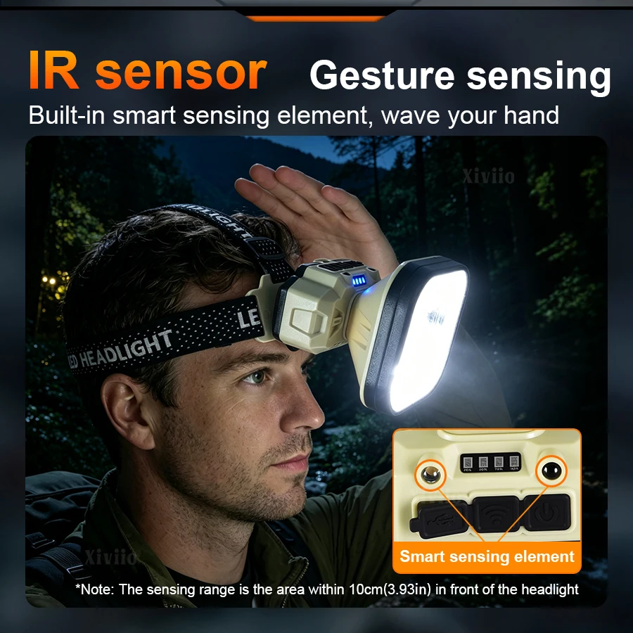 超高輝度LEDマルチモードヘッドランプ 2026年最新アップ - Headlamp Tactical Bright のレビューと価格
