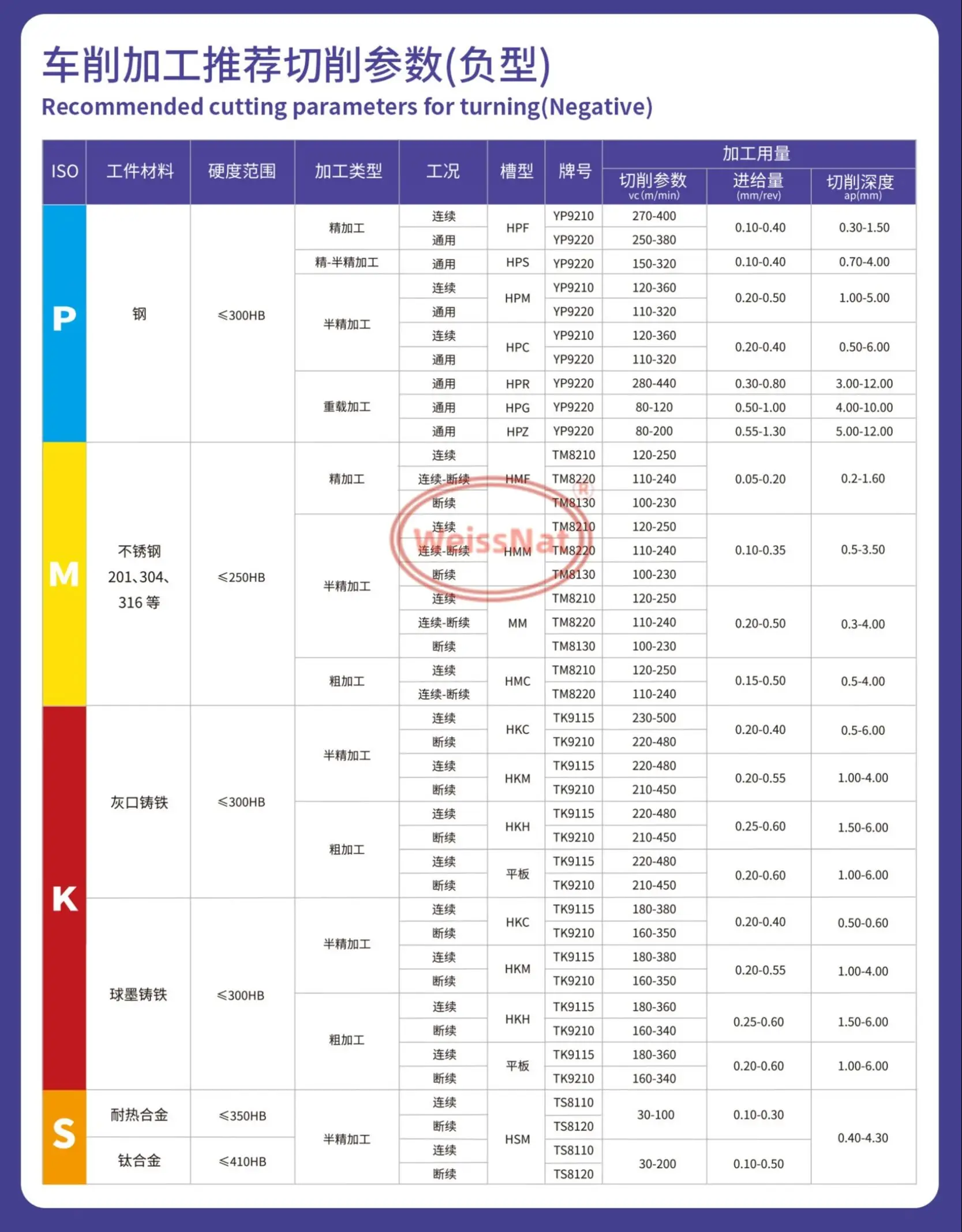 TNMG160408,TNMG160412,TNMG220408,TNMG220412,TNMG220416-HKH TK9110 TK9115 TK9210 Carbide Insert TNMG Inserts