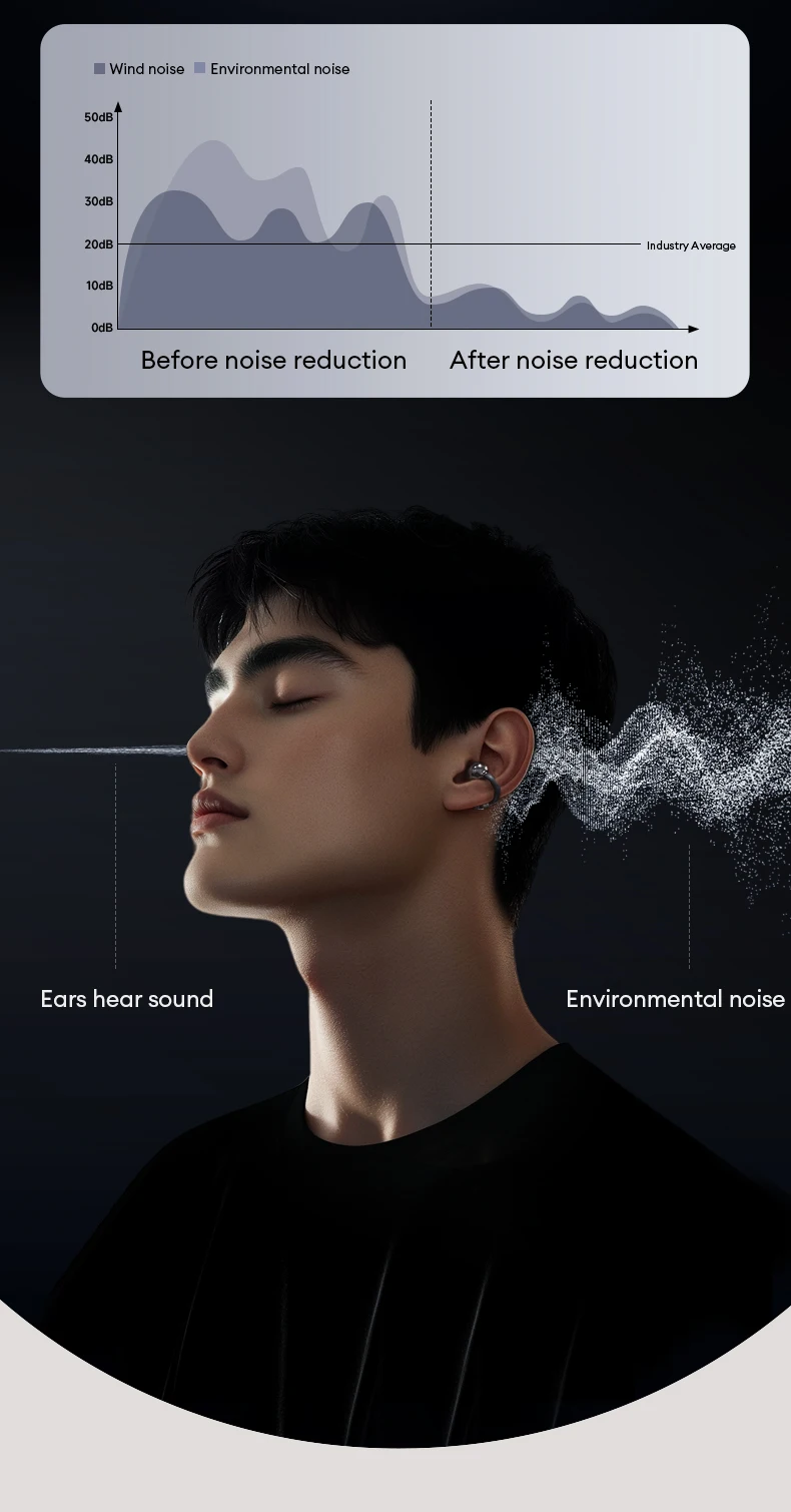 Choice Monster MQT65 OWS Bluetooth 6.0 Earphones Low Latency Earclip Bluetooth Headphones HD Call HiFi Music Game Sport Earbuds