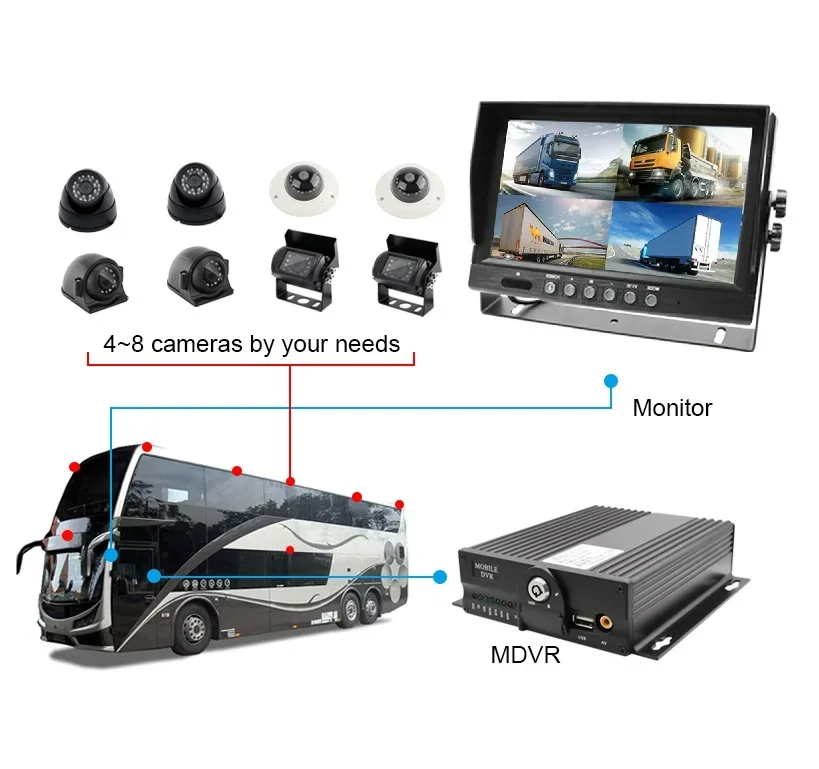 4 8 channel Vehicle Fleet cam Car 4CH 1080P WIFI GPS 3G 4G HDD Mdvr Mobile DVR System Kit Recorder camera on side the school bus