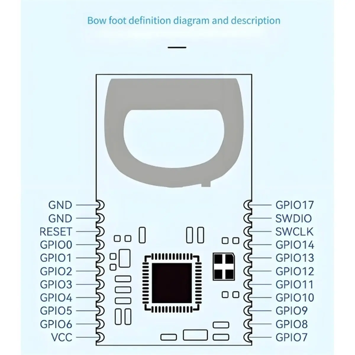 UWB High-‌Accuracy‌ Ultra-Wideband Ranging & Positioning Serial Communication Wireless Electronic Fence Module