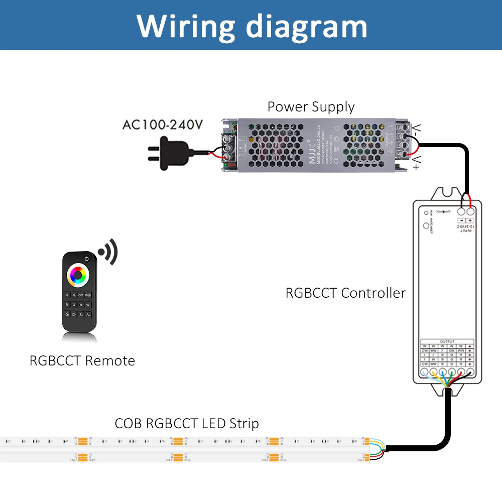 COB RGBCCT 유연한 LED 스트립, 방 장식용 네온 테이프 리본 램프, 840 다이오드, RGB CCT, WW, CW, 24 V, 6 핀, 12mm, 5M