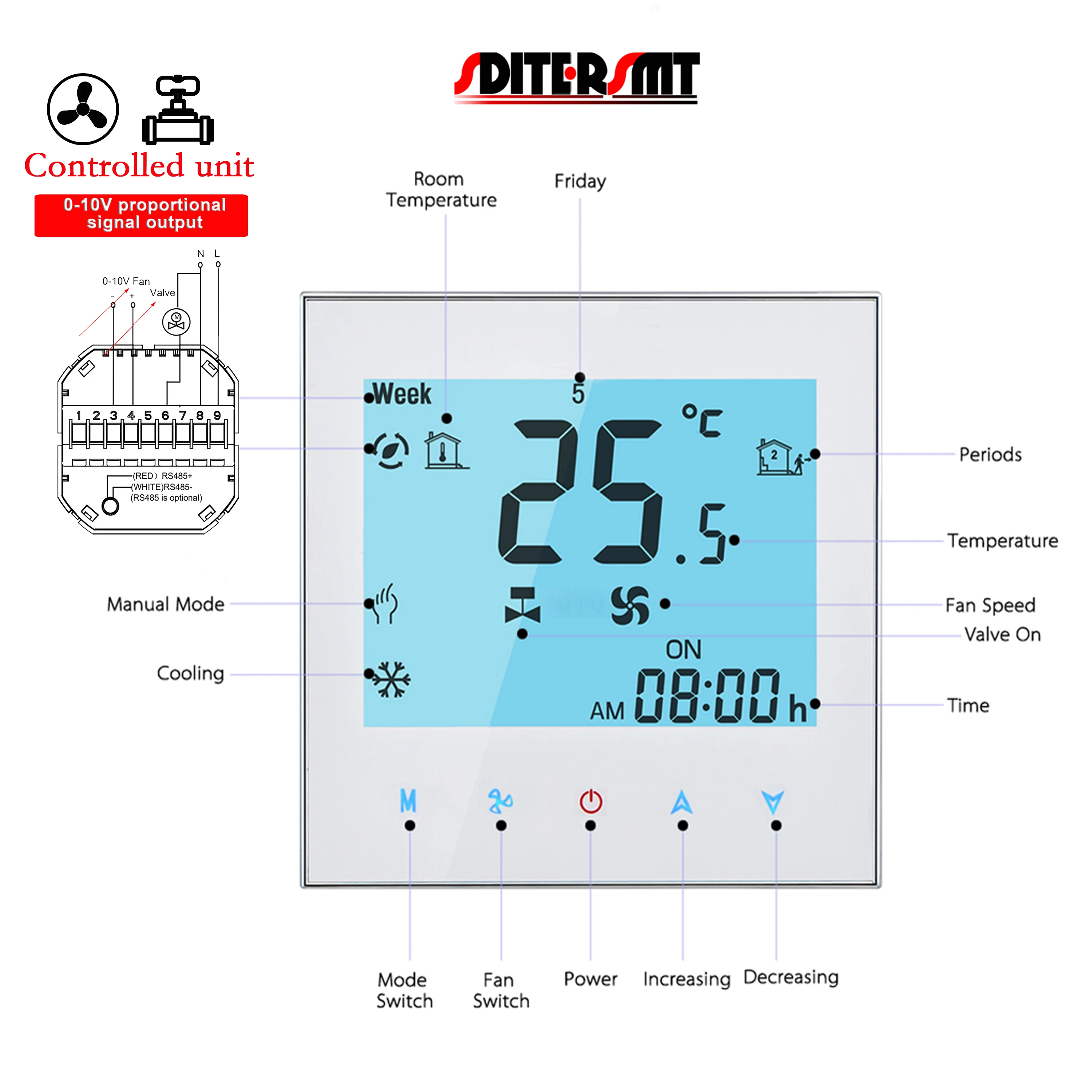 TUYA WIFI/RS485&MODBUS Protocolo Air Conditioner Thermostat Control for Analog  0-10V Fan/Switch NO Work 24V 120V 220V