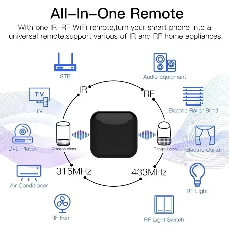 WiFi+RF+IR All-In-One Smart Universal Remote Controller, RF Appliances, Tuya Smart Life App Voice Control with Alexa Google Home