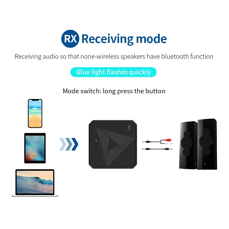 Bluetooth 5.4 Receiver Transmitter 3.5mm AUX Jack RCA Music Wireless Audio Adapter Handsfree Call Mic NFC Car Kit For TV Auto ON