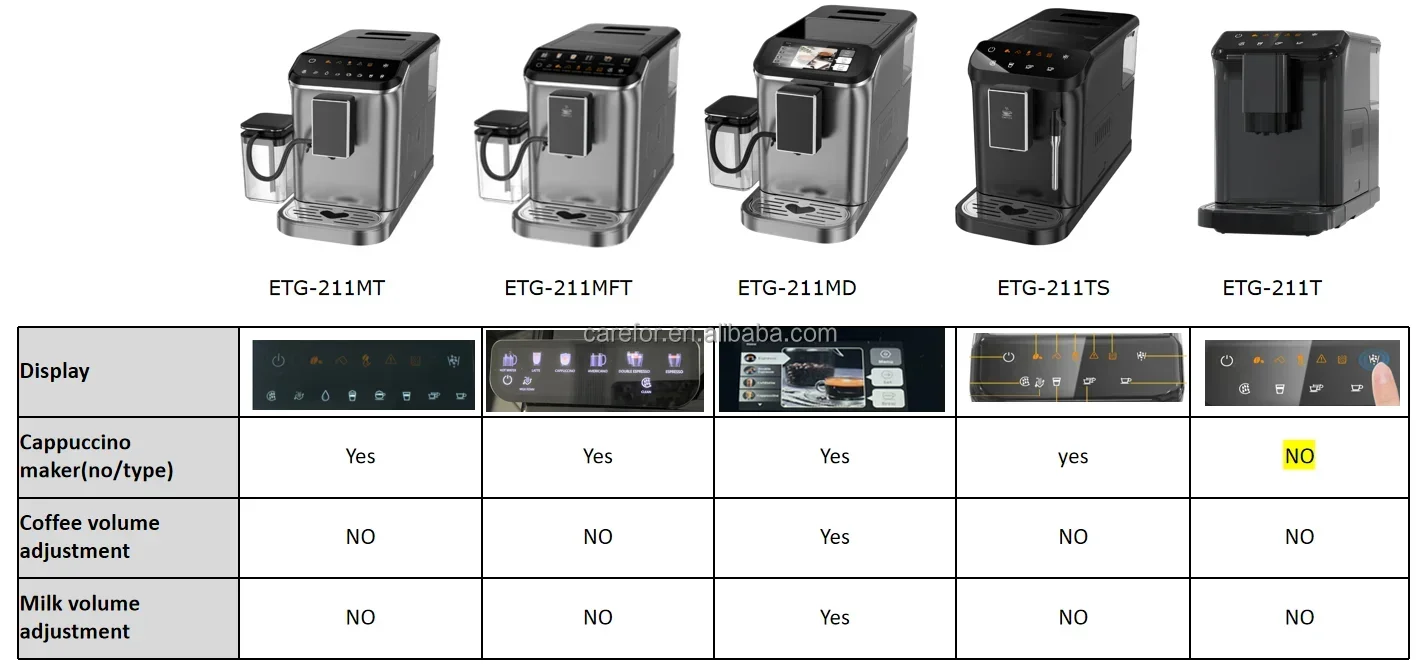 ETG-911TDS Series Commercial Fully Automatic Intelligent Coffee Machine, Espresso Cappuccino Latte Machine with Milk Can