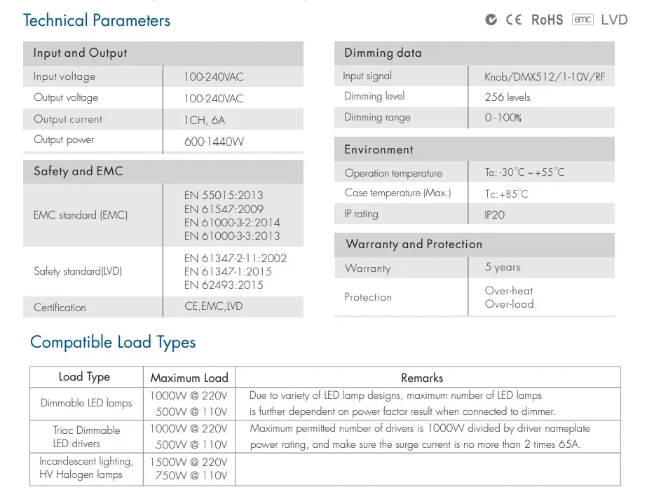 RF AC Triac Dimmer SK1 110V-220VAC 1CH*6A OLED 600W-1440W 2.4GHZ RF Knob DMX512 Decoder Dimming For LED Dimmable Lamp Lights