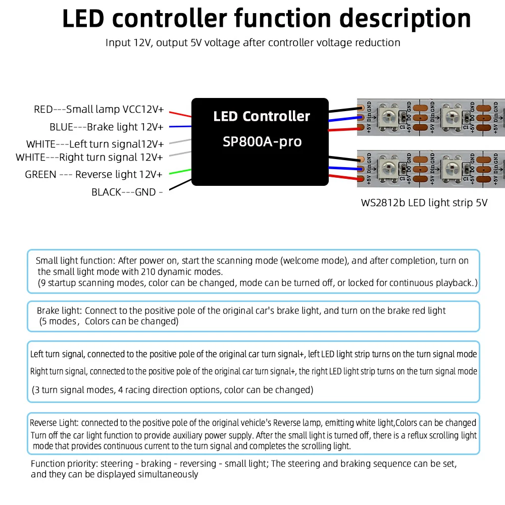 Car Turn Signal Controller, Start Scan WS2812B Colorful LED Scrolling Light, DRL Brake Light Flashing SP800APRO view 3