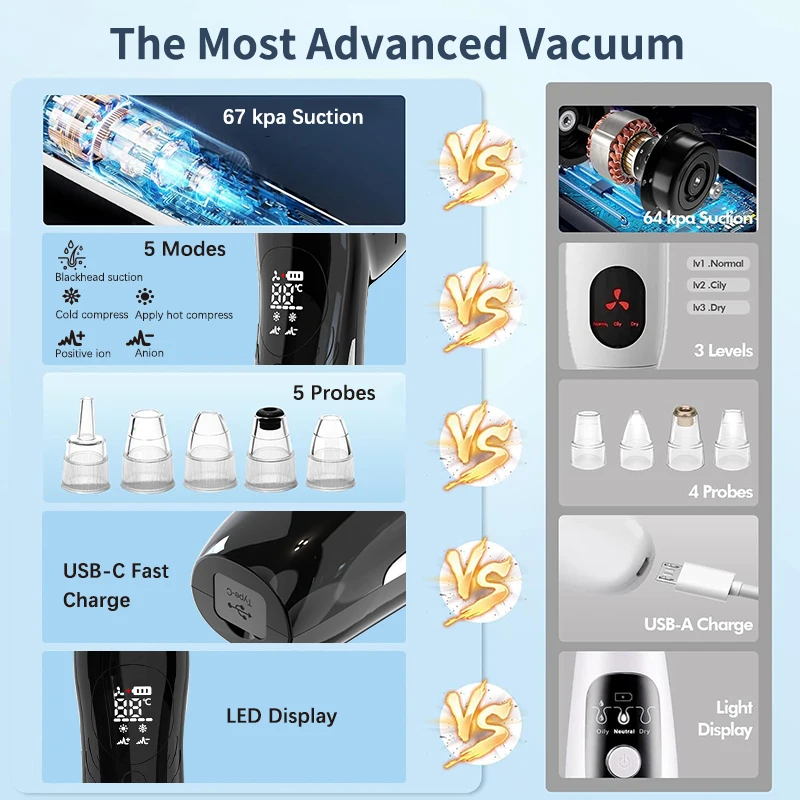 Multifunction Blackhead Remover Vacuum Cold and hot compress vibration , 5 Replaceable Probes, 5 Modes, 5 Suction Levels, Type-C